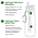 LifeStraw Go 650 ml Trinkflasche mit 0,2 Mikron Hohlfaserfilter und Aktivkohle