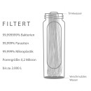 LifeStraw Peak Squeeze Bottle Wasserfilter 650 ml oder 1 L in Blau